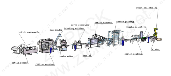 100-200ml Liquid Soap Bottle Filling Machine Line 1000bph