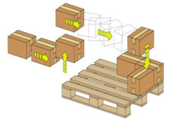 PLC Robot Palletizer