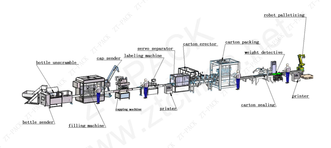100-200ml Liquid Soap Bottle Filling Machine Line 1000bph